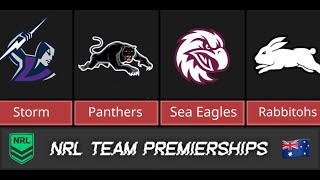 Sport Comparison NRL Teams Ranked by Premierships Least to Most 1908  2024 [upl. by Wivina324]