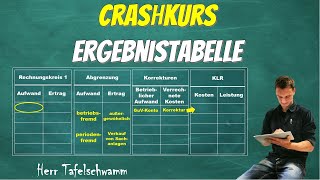 Ausfüllen der Ergebnistabelle Wozu dient die Tabelle  worauf muss man achten KLR einfach erklärt [upl. by Henke73]