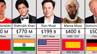 Richest Person In History Comparison [upl. by Binette839]