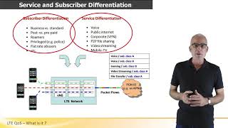 LTE QoS  What is it [upl. by Archibold]