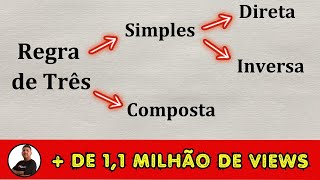 REGRA DE TRÊS SIMPLES E COMPOSTA  Prof Robson Liers  Mathematicamente [upl. by Litman]