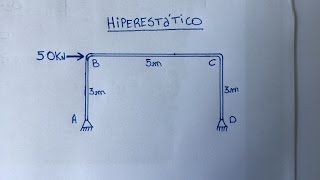 PÓRTICO HIPERESTÁTICO MÉTODO DAS FORÇAS DIAGRAMAS DE ESFORÇOS NORMAL CORTANTE E MOMENTO FLETOR [upl. by Ynnob]