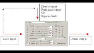 REAPER Tutorial 6  ReaGate Basics [upl. by Pickens]