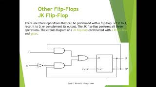 Overview of Flip Flop with applications [upl. by Genovera31]