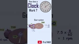 How Does a Clock works [upl. by Atilek]