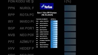 PPF tefas yatırımfonu [upl. by Kaltman]