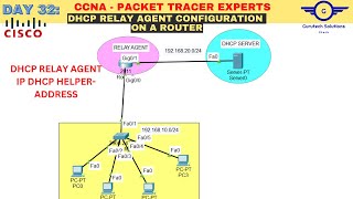 CCNA DAY 32 Configure DHCP Relay Agent on Cisco Routers  IP Helper Address Configuration [upl. by Apeed]