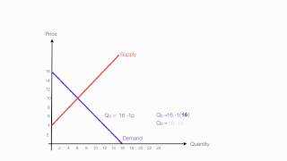 How to Calculate Equilibrium Price and Quantity Demand and Supply [upl. by Leakcim]