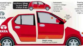 Tata Nano car New 2009 Tata Nano car Features and Specifications [upl. by Anerahs684]