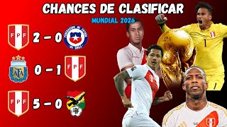 ¿QUÉ NECESITA PERÚ PARA IR AL MUNDIAL ll LA CALCULADORA MUNDIAL 2026 [upl. by Aihsenot]