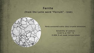 Phases in quotIron  Carbonquot alloys  Ferrite Austenite and Cementite [upl. by Aketahs]