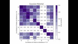 Gaussian Potential Inner Products  Indigo Edwards MPhys Video 5 [upl. by Ardnassela]