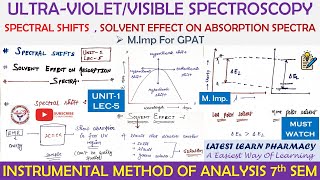 Spectral shifts  Solvent effects on absorption spectra  L5 U1  UV visible Spectroscopy  IMA 7sem [upl. by Apfelstadt841]