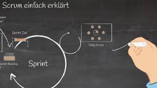 Scrum einfach erklärt [upl. by Macleod]