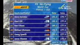 Planica 2006  Qualification Results [upl. by Artimed]