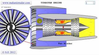 turbofan engine [upl. by Remliw]