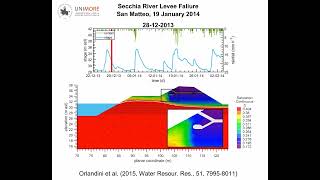 Levee Failure Caused by Mammal Bioerosion  Collasso Arginale Causato dai Mammiferi Fossori [upl. by Sheelah]