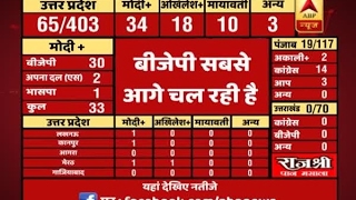 830 AM Full Segment ABP Results Know how BJP lead ahead from beginning [upl. by Nniuq]