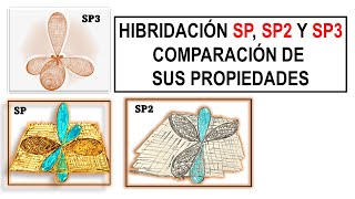 HIBRIDACIÓNES SP SP2 SP3 COMPARACIÓN DE SUS PROPIEDADES  Cuadro comparativo de las diferencias [upl. by Melc]