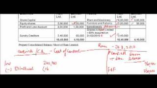 CA Final Accounts Coaching  Consolidated Financial Statements [upl. by Pearla]