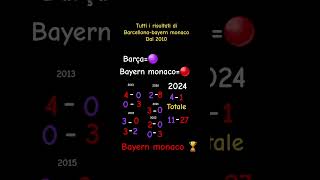 Barcellonabayern monaco [upl. by Elsilrac146]