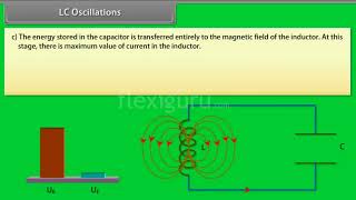 LC Oscillations [upl. by Kristoforo713]