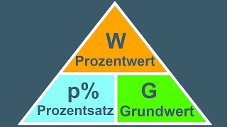 Formeldreieck für die Prozentrechnung  Prozentwert Prozentsatz und Grundwert einfach berechnen [upl. by Leizahaj]