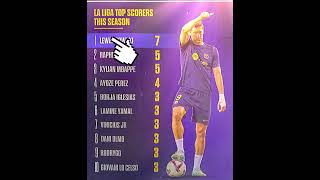 La Liga top scorers this season 202425 [upl. by Schoenfelder]