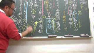 2012 本試験 国語 評論 解説動画 [upl. by Nerak]