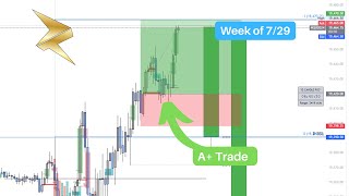 How to Spot an A Trade Setup [upl. by Esyak932]