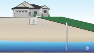 Sizing a Submersible Pump [upl. by Dnama767]