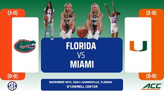 Florida vs Miami  NCAA Womens Basketball  111624 [upl. by Reese]