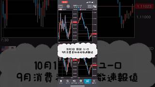 【FXチャートBID】10月1日 1800 ユーロ 9月ユーロ圏消費者物価指数（HICP）速報値 shorts チャート fx fx初心者 経済指標 [upl. by Ahsilif]