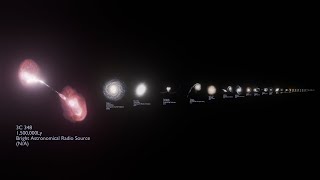 Galaxies Size Comparison 2024 [upl. by Manouch]