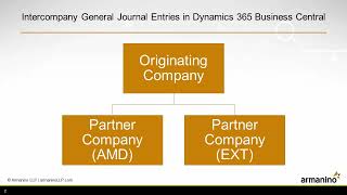 Intercompany General Journal Entries in Dynamics 365 Business Central [upl. by Seldon]