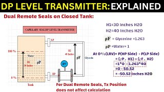 Density Measurement using DP Transmitter with Closed Tank Level measurements [upl. by Schnorr311]