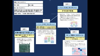 【授業案解説】小４ 国語 思考C 読むこと カ 主語と述語との関係、修飾と被修飾との関係、指示する語句と接続する語句の役割、段落の役割について理解すること。 雲雀丘学園小学校 下村 麗依 [upl. by Notled]