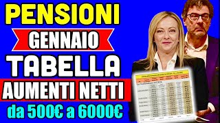 🔴 PENSIONI AUMENTI 2024 👉 NUOVA TABELLA UFFICIALE da 500€ a 6000€ TUTTE LE CIFRE CORRETTE💰📈 [upl. by Brink]