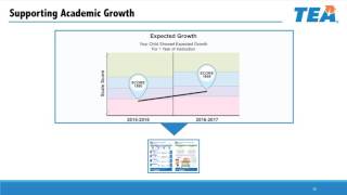 STAAR Report Card Overview [upl. by Aronoh]