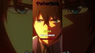 Tatsuya Shiba Through The Years anime theirregularatmagichighschool [upl. by Renell]