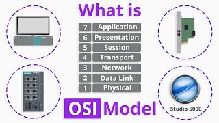 What is OSI Model [upl. by Liva6]