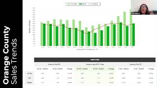 Weekly Industry Update 102124  Keller Williams South East Los Angeles [upl. by Slyke]