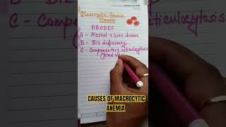 What are the Causes Of Macrocytic Anemia medicine medical nursing MusicFresh [upl. by Lotsirhc]