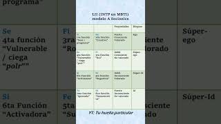 LII Socionics Modelo A INTP [upl. by Adnawat391]