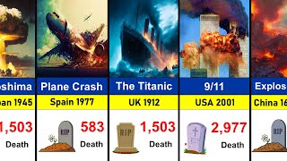 Largest ManMade Disasters in Human History [upl. by Pride]