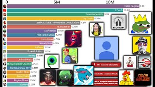 Most Subscribed Deleted YouTube Channels Over Time  20052021 [upl. by Robbi]