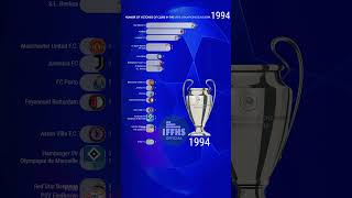 UEFA Champions League 1956  2024 uefachampionsleague ucl football winners datalist [upl. by Coleman]