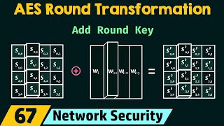 AES Round Transformation [upl. by Redd]