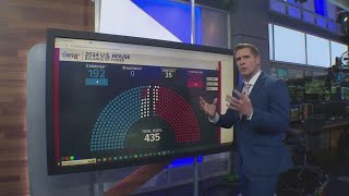 Tracking races for the US Senate and House [upl. by Ahseekal]