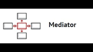 Mediator Pattern [upl. by Judi]